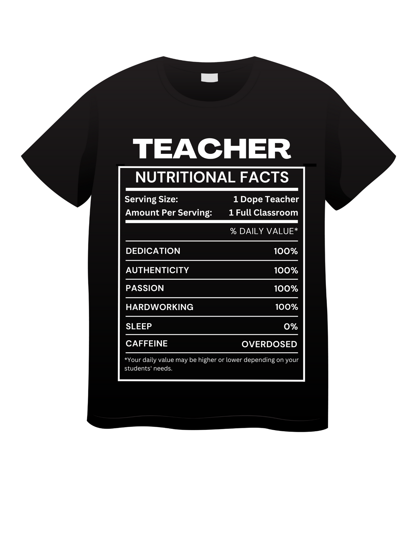 Teacher Nutritional Fact